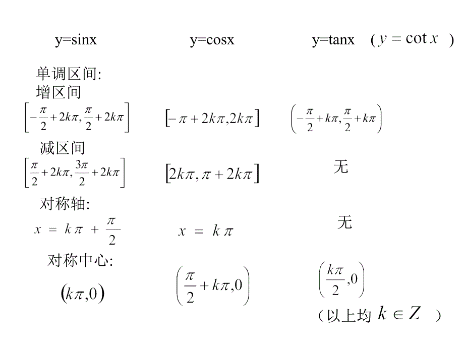 [高三数学课件]三角函数的性质1_第3页