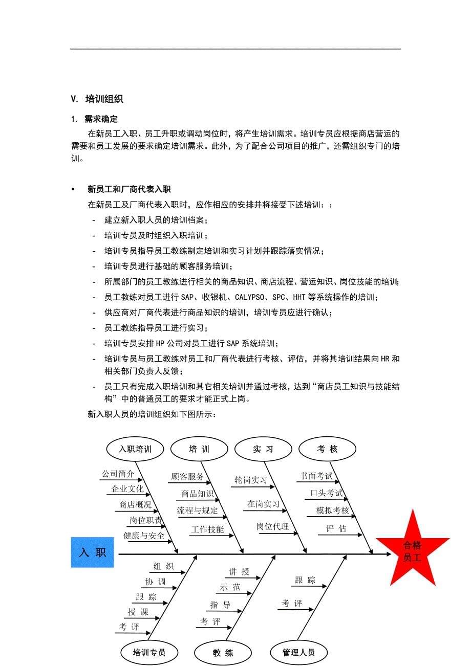 xx大型零售业培训专员手册_第5页