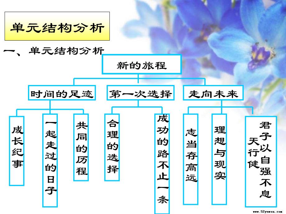 九年级政治时间的足迹_第3页