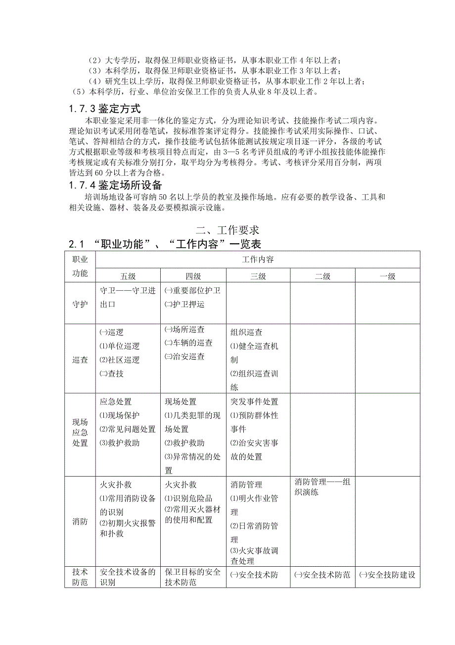 保卫人员职业标准（试行）_第2页