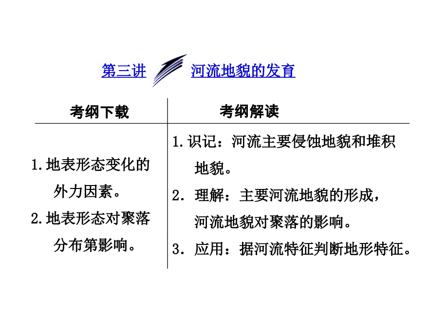 【三维设计】2014届高考地理人教版一轮复习课件：第四章第三讲 河流地貌的发育_第1页