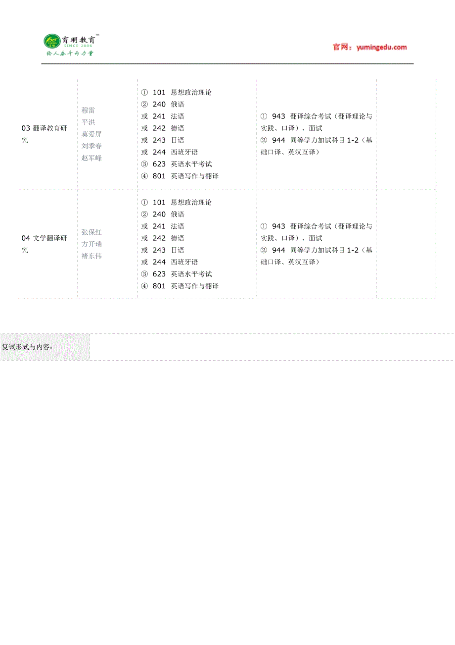 2016广东外语外贸大学翻译学招生目录_第2页