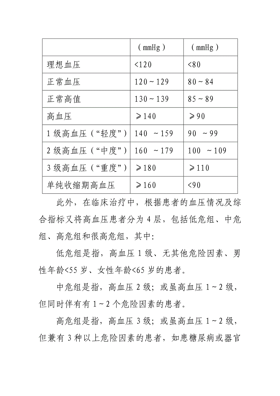 高血压药物的合理应用专题讲座_第2页