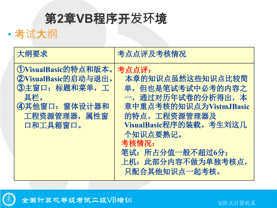 国二vb第2章VB程序开发环境_第3页