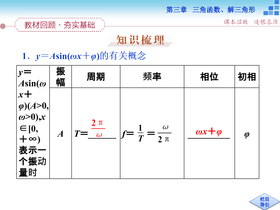 人教A版2015年高考数学复习：3.6《函数y＝Asin(ωx＋φ)的图象》ppt课件_第2页