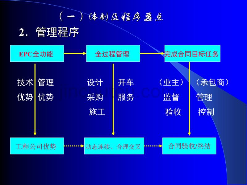 项目经理及fidic合同条件_第3页