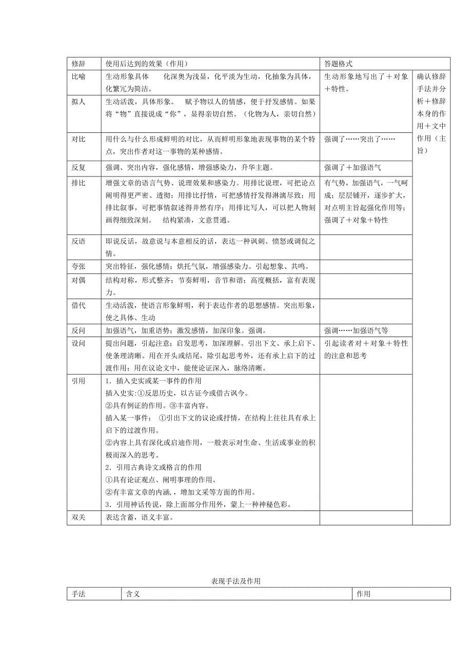 高考语文主观题答题标准指导（古代诗歌现代文）_第5页