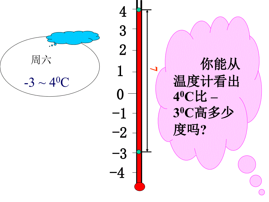 有理数的减法课件4(人教新课标七年级上)作者王晓丽_第4页