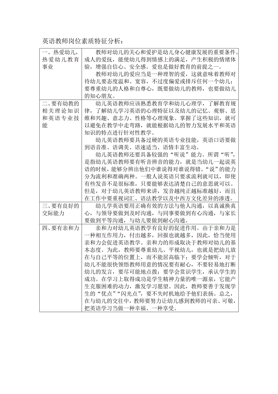 英语教师岗位素质特征分析_第1页