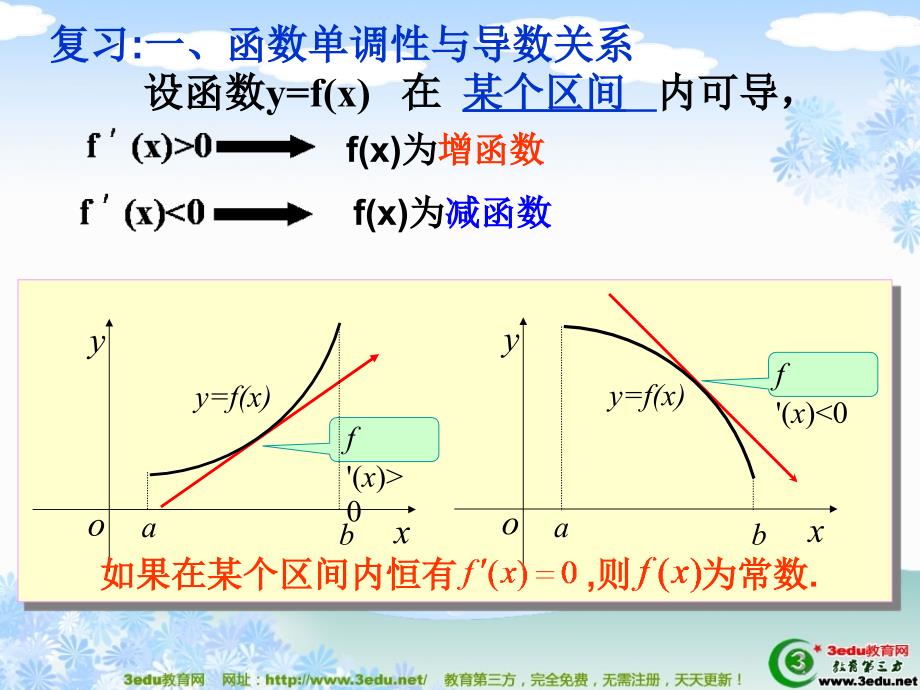 人教版2013年高二数学函数的最值与导数专项必考内容解析课件1_第2页