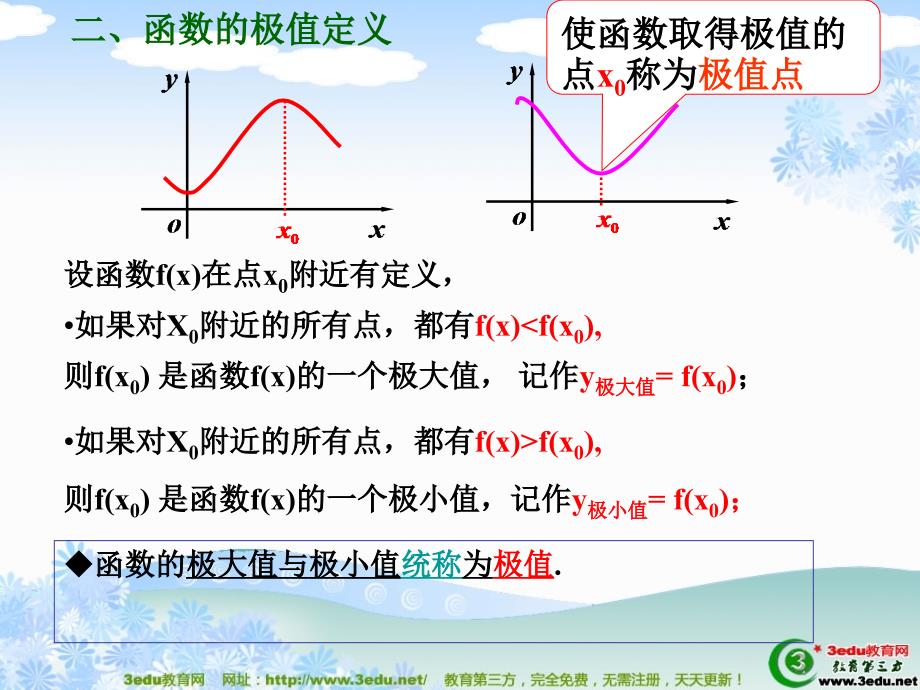 人教版2013年高二数学函数的最值与导数专项必考内容解析课件1_第3页