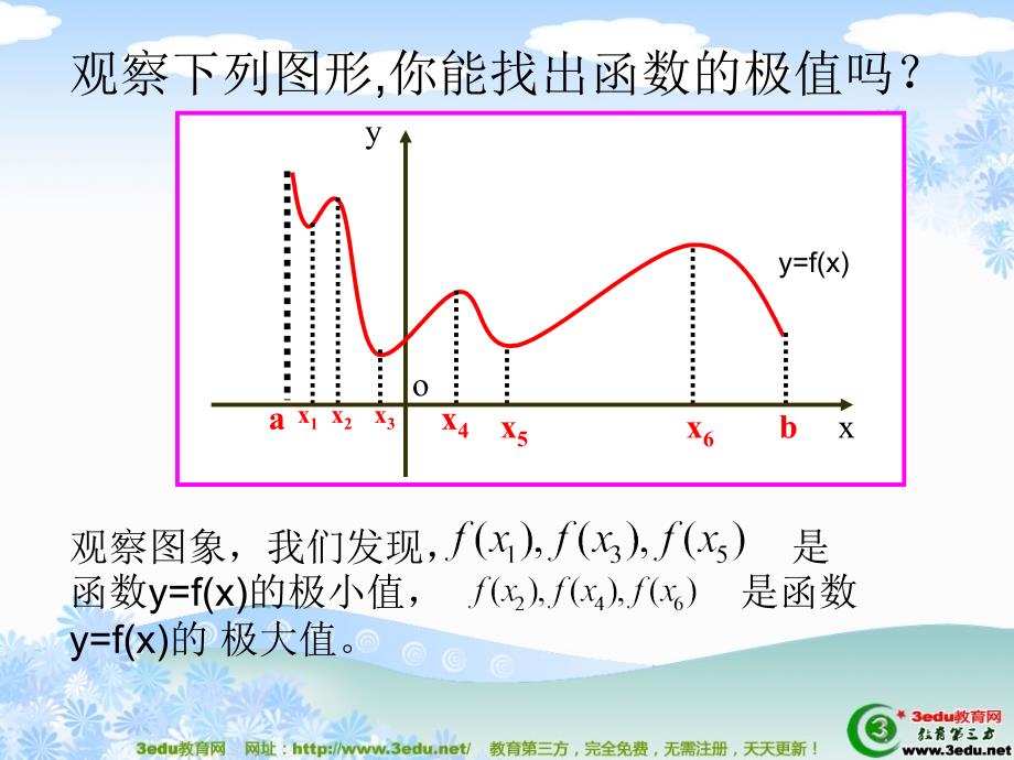 人教版2013年高二数学函数的最值与导数专项必考内容解析课件1_第4页