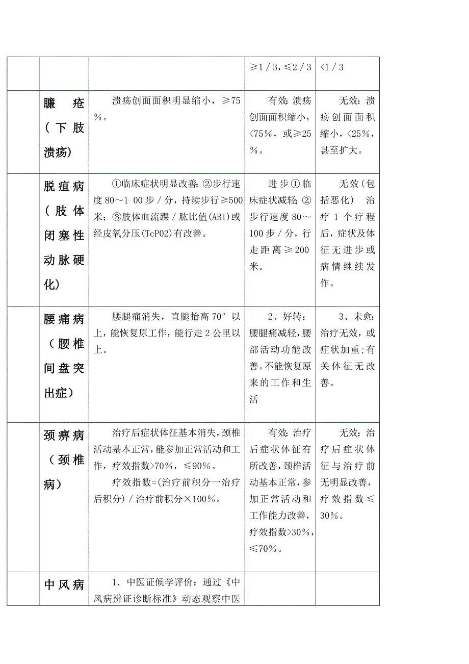 中医操作项目疗效评定_第4页