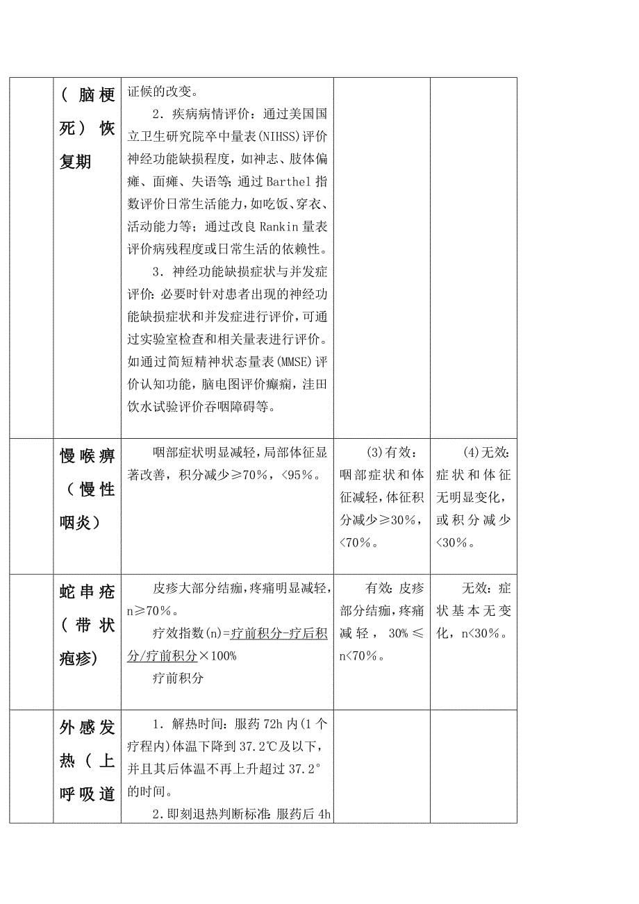 中医操作项目疗效评定_第5页