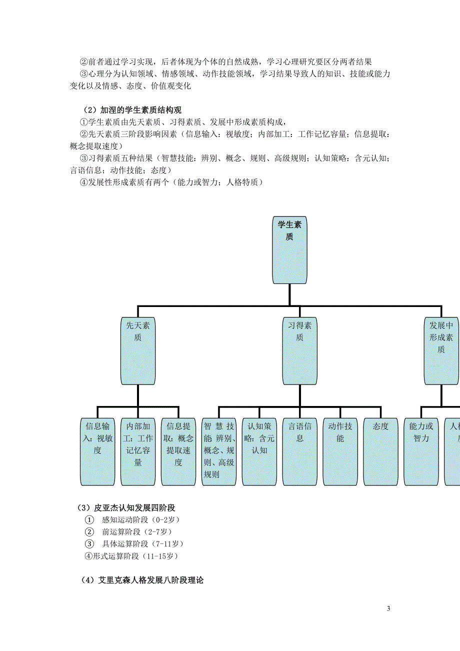 28044学前教育心理学学习重点_第3页