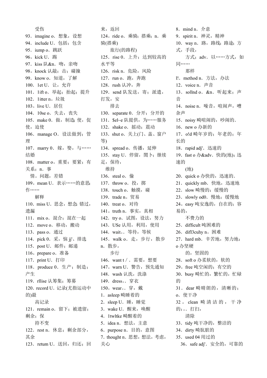 总复习单词归类记忆_第4页