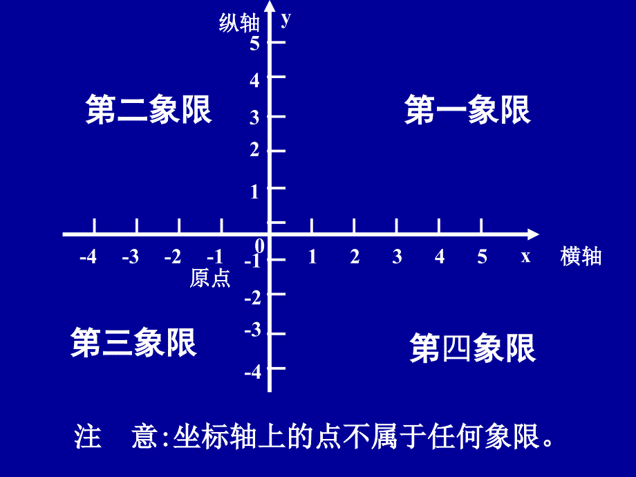 2015春冀教版数学八年级初二下册19.3《坐标与图形的位置》ppt课件_第3页