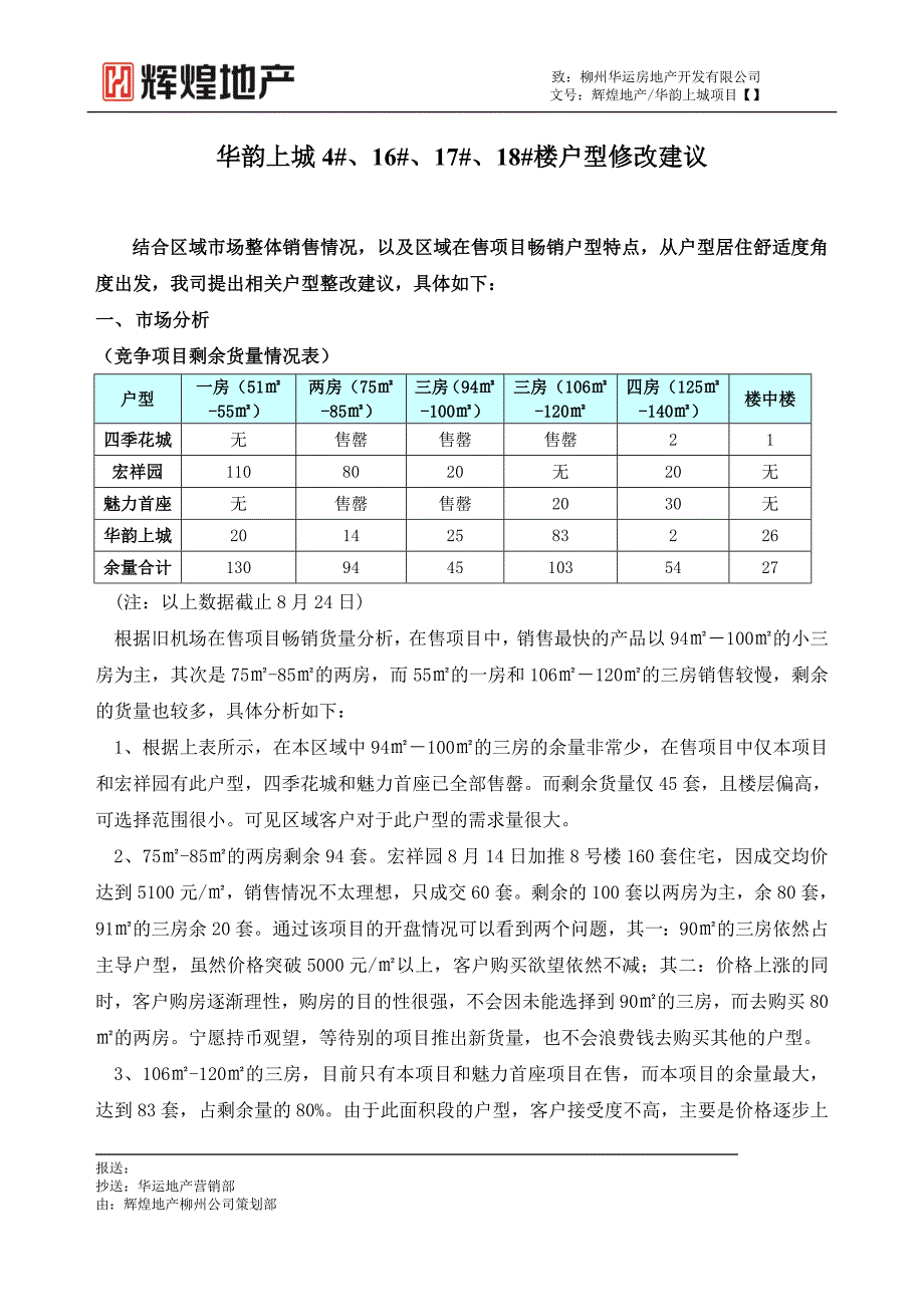 华韵上城4#、16#、17#、18#楼户型修改建议826_第1页