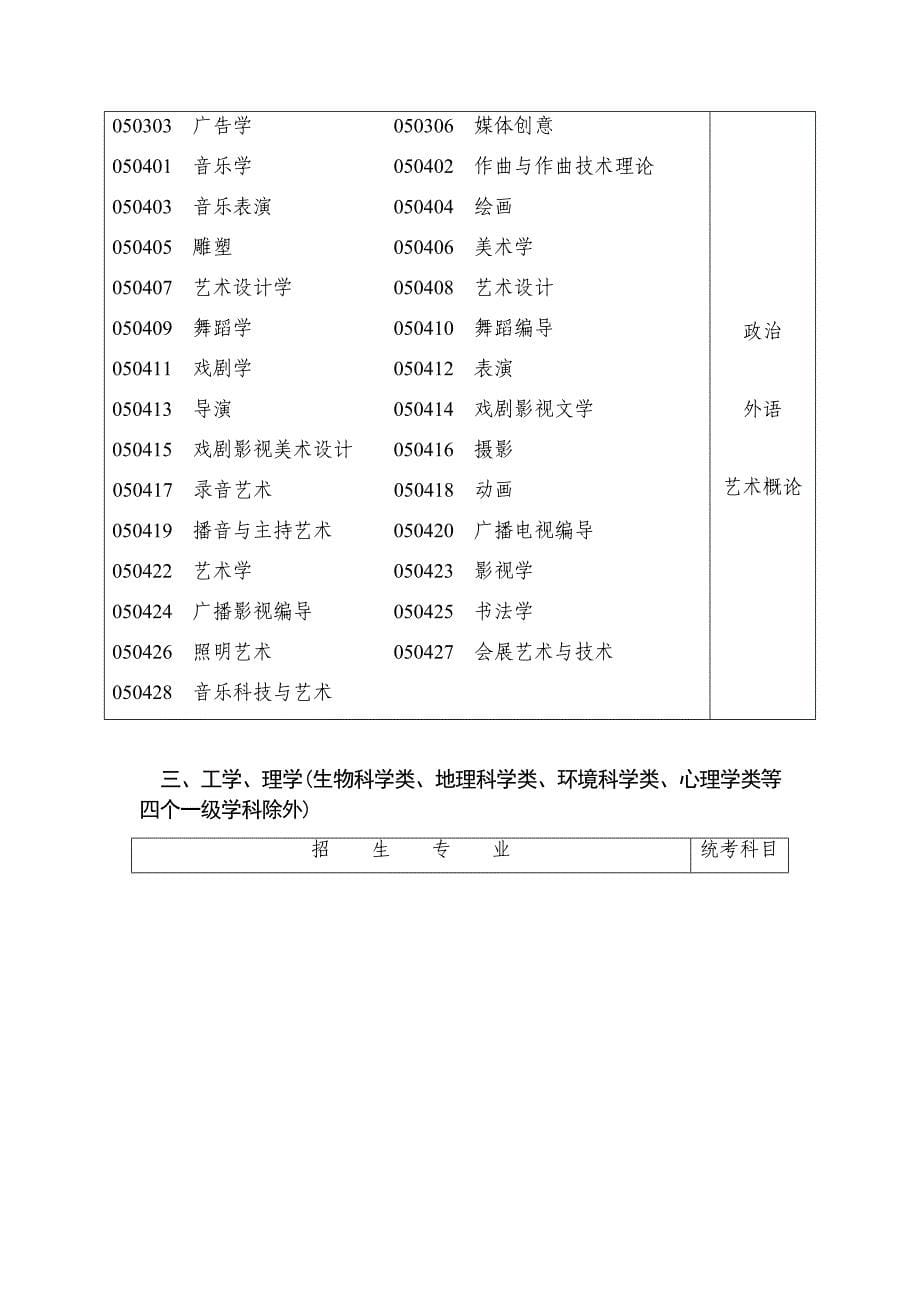 2016年湖南成人高考报名指南_第5页