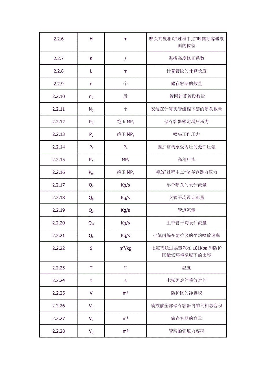 七氟丙烷设计规范_第3页