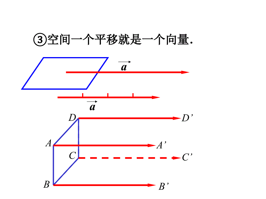 课件名称：高二数学《空间向量及其运算》课件_第3页