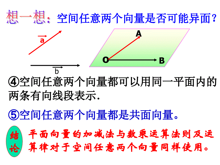 课件名称：高二数学《空间向量及其运算》课件_第4页