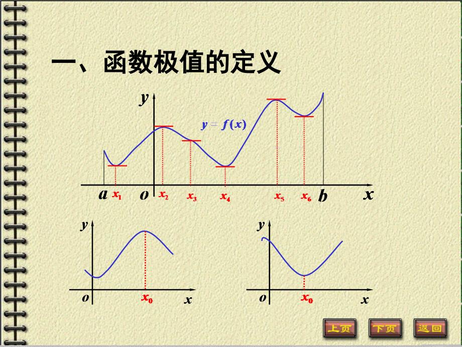 函数极值的求法(1)_第2页