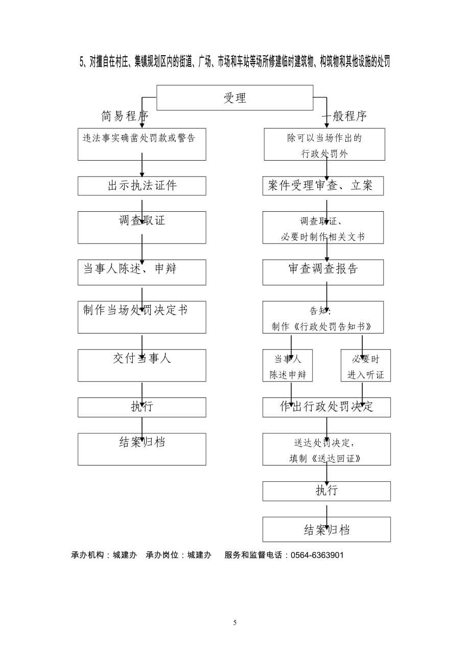 农村承包土地流转管理流程图_第5页