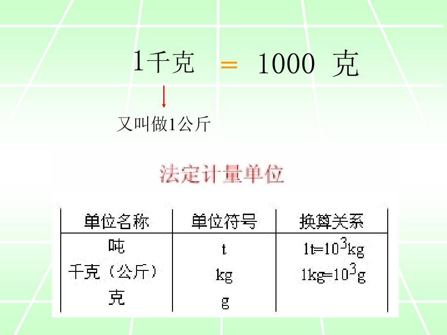 课件名称：[数学课件]二年级《千克的初步认识》_第4页