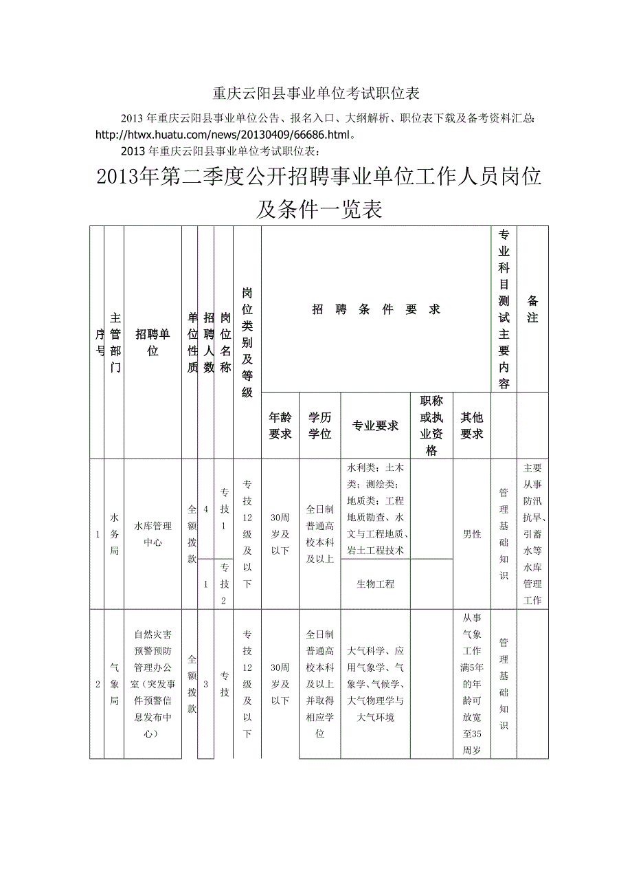 重庆云阳县事业单位考试职位表_第1页