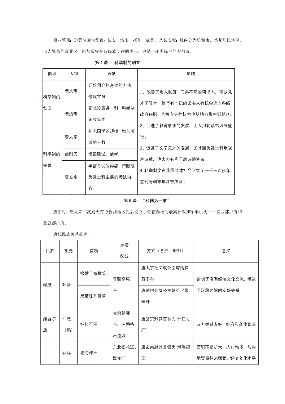 七年级下册历史复习提纲[1]_第2页