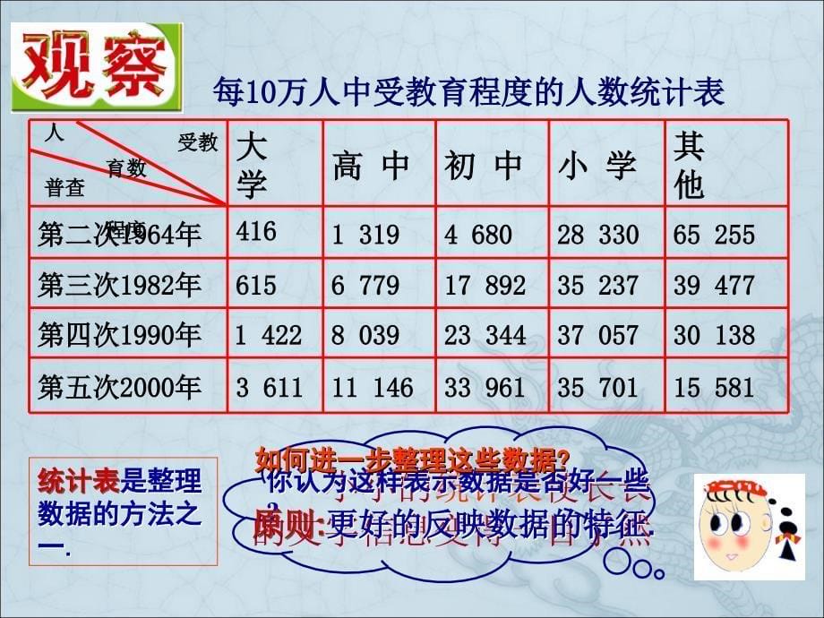 2015年苏科版八年级初二下册数学：7.2《统计表、统计图的选用（1）》课件_第5页