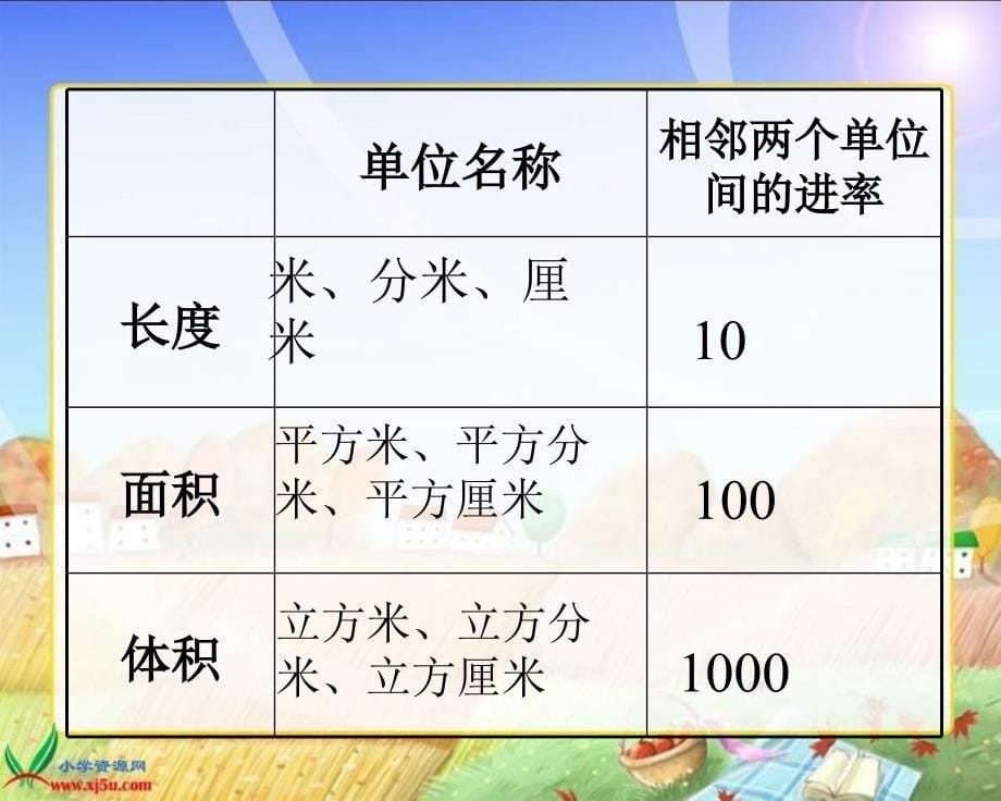 北师大版五下《体积单位的换算》PPT课件_第5页