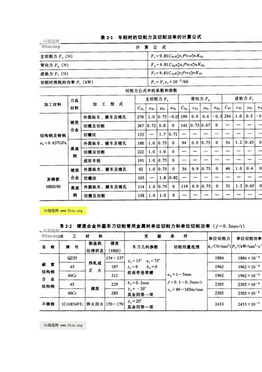 切削力计算的经验公式_第3页