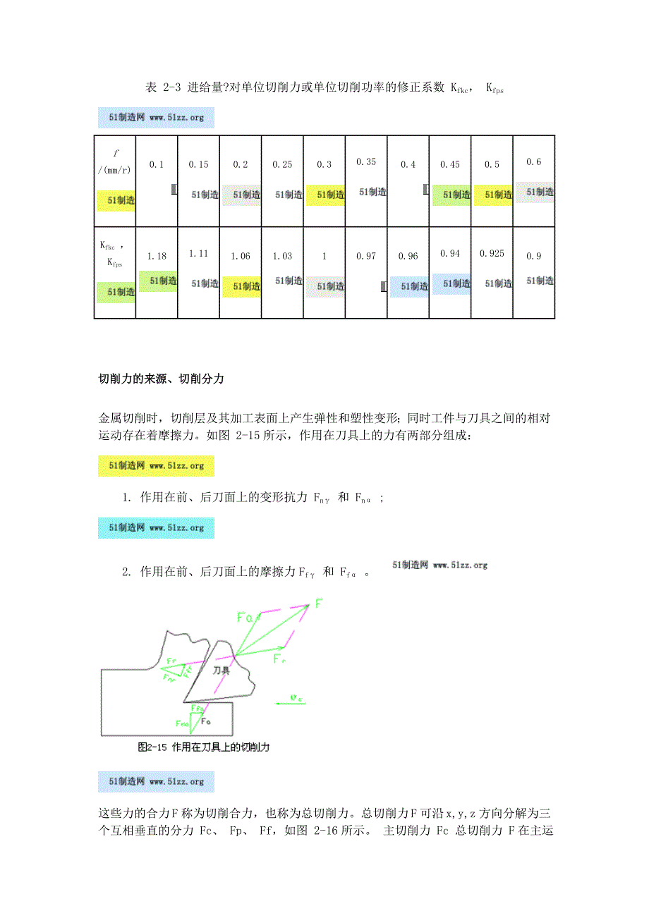 切削力计算的经验公式_第4页