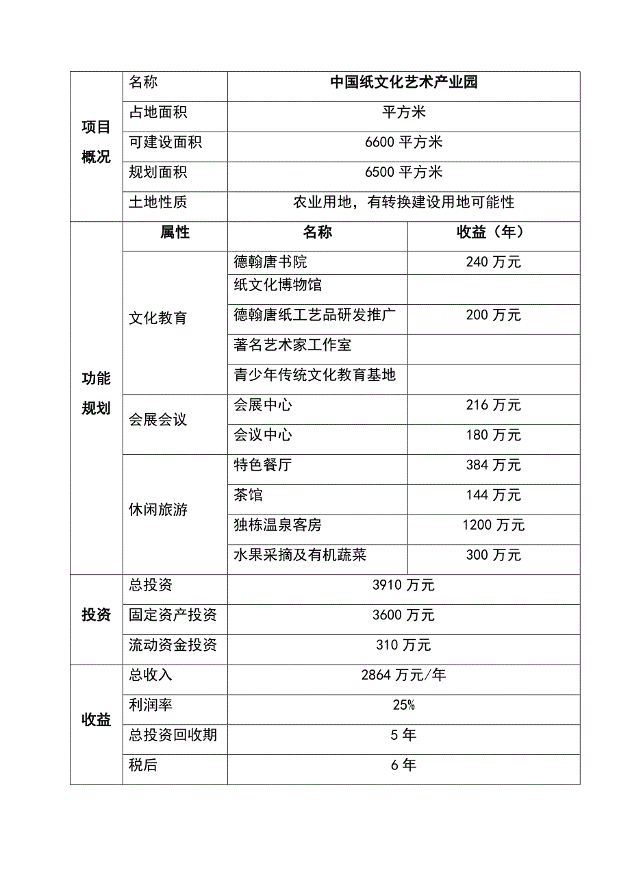 中国纸文化艺术产业园项目建议书(版)_第1页