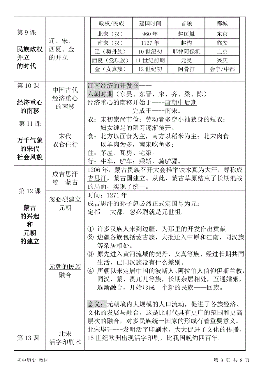 七年级历史下册-表格记忆_第3页