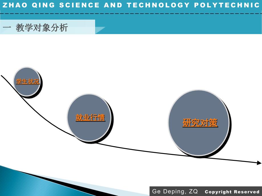 建筑装饰制图说课_第3页