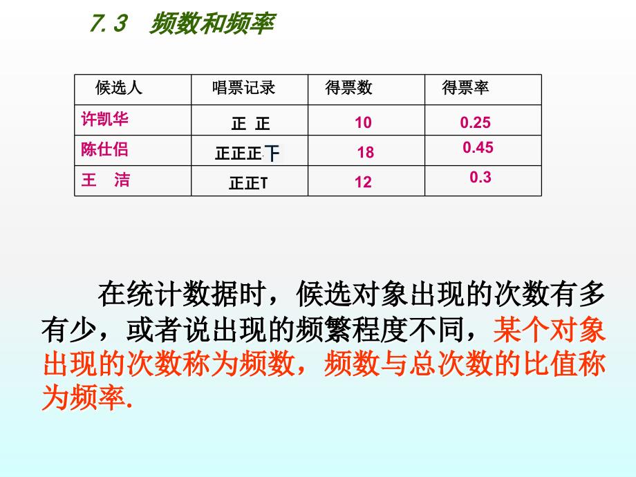 2015年苏科版八年级初二下册数学：7.3《频数和频率》课件_第4页