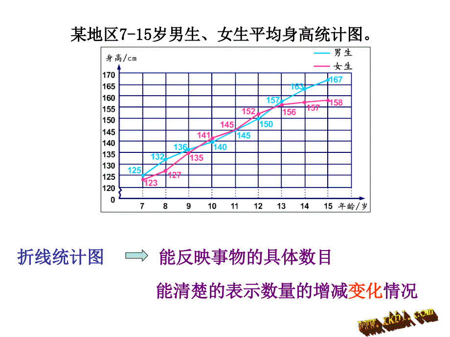 六年级下册第四单元统计第一课时PPT课件-新课标人教版小学六年级_第3页