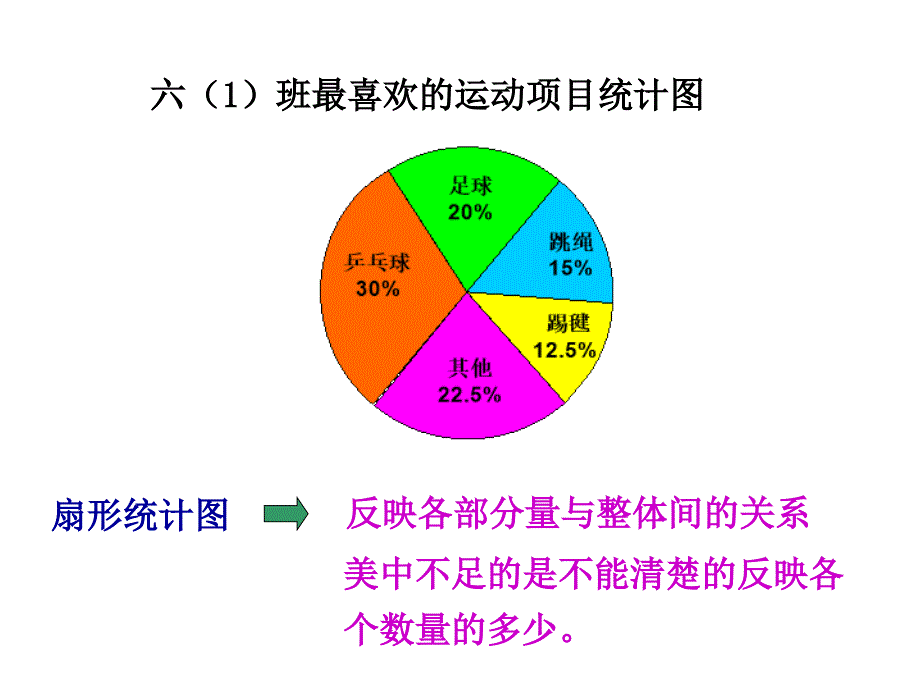 六年级下册第四单元统计第一课时PPT课件-新课标人教版小学六年级_第4页