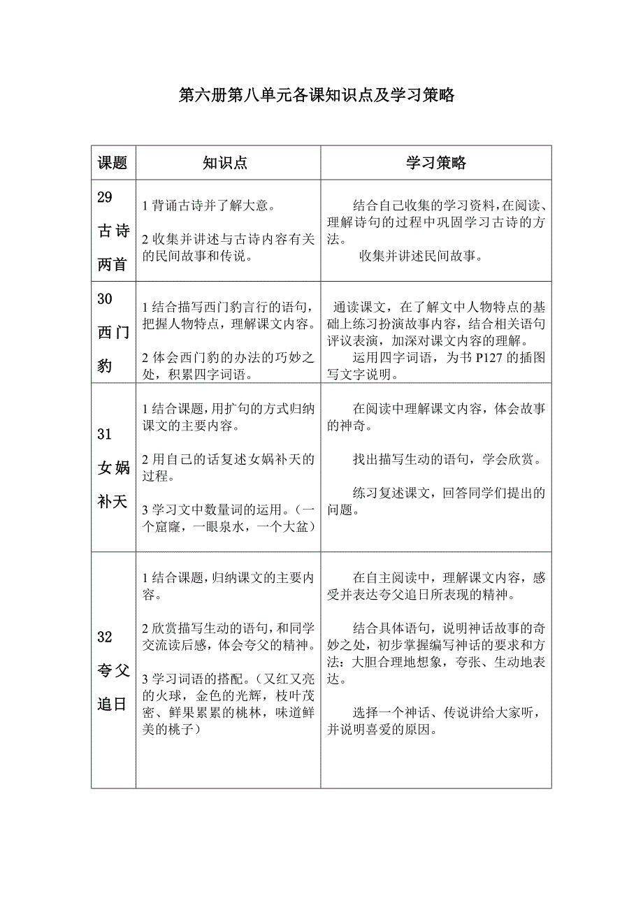 第六册第八单元各课知识点及学习策略资料_第1页