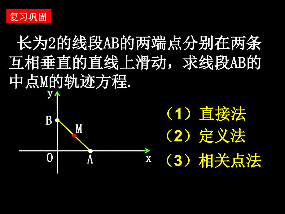 高中数学选修2-1椭圆PPT课件-新课标人教版选修2-1_第2页