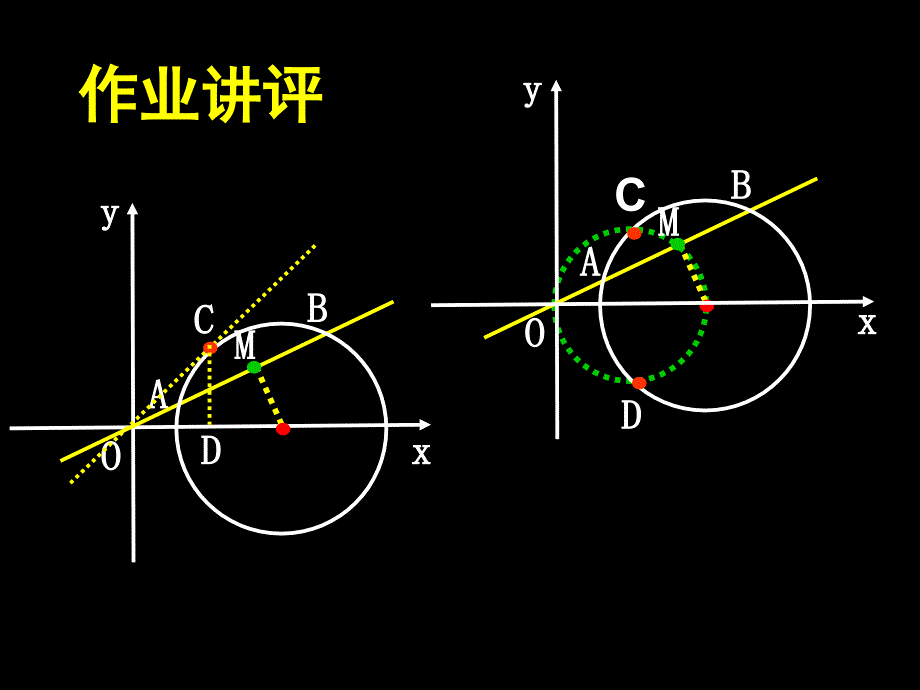 高中数学选修2-1椭圆PPT课件-新课标人教版选修2-1_第3页