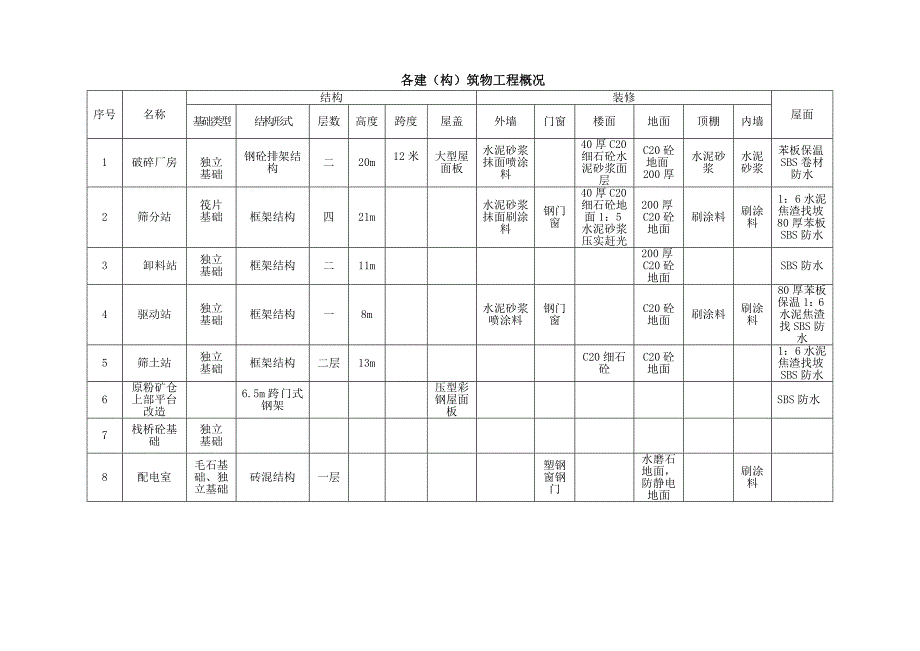 大关山矿施工方案_第2页