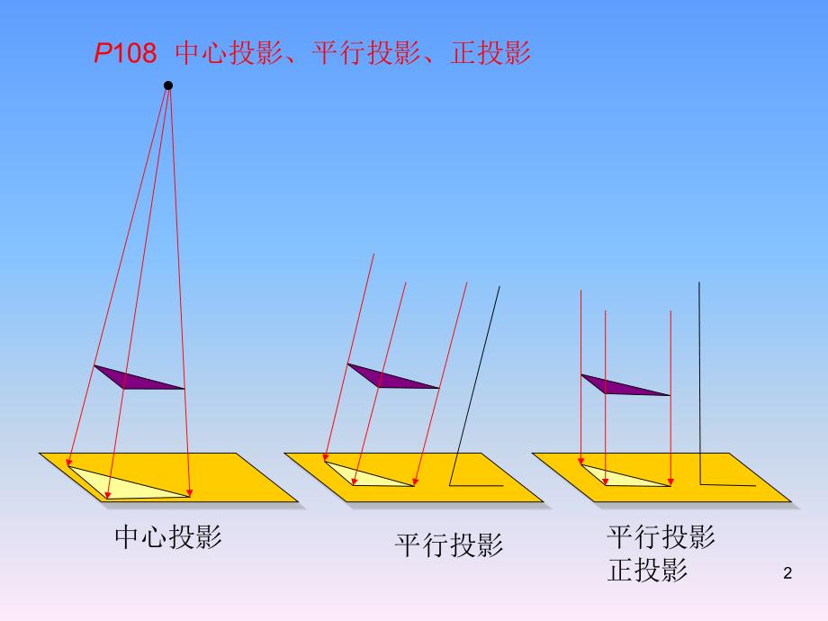 投影和视图课件 浙教版浙教版_第2页