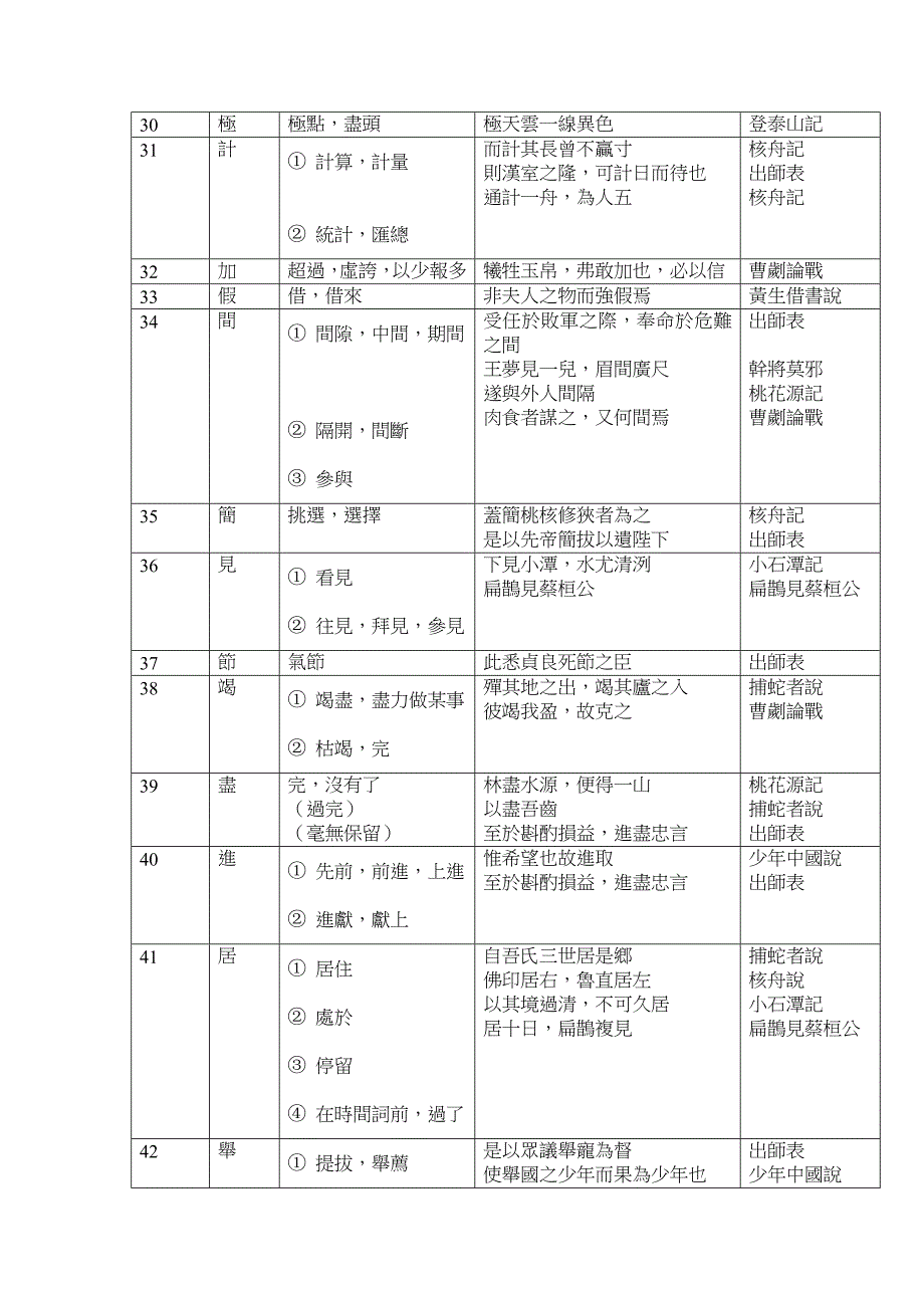 繁体文言文复习归纳练习（超值）_第4页