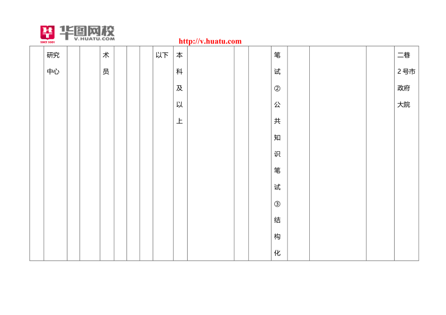 2014年北海市事业单位考试招考职位表_第2页