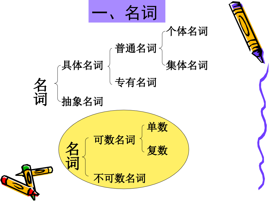 精编小学英语语法(0002)_第3页