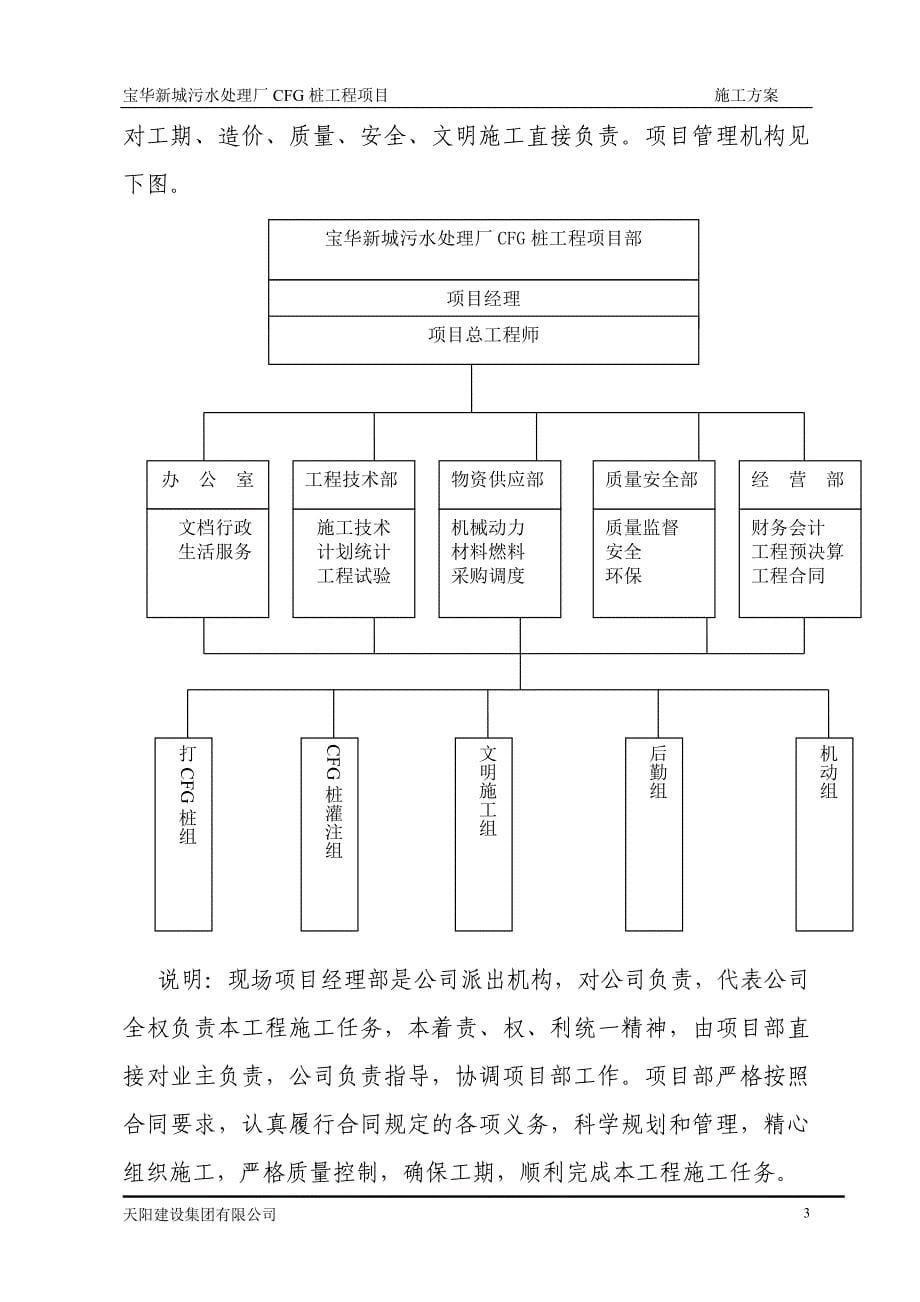 污水处理厂cfg桩工程施工方案_第5页